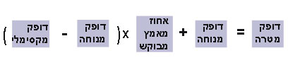 נוסחא לחישוב דופק מטרה